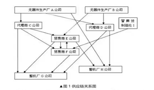 芯片產(chǎn)業(yè)鏈如何應(yīng)對目前芯片短缺？---前言